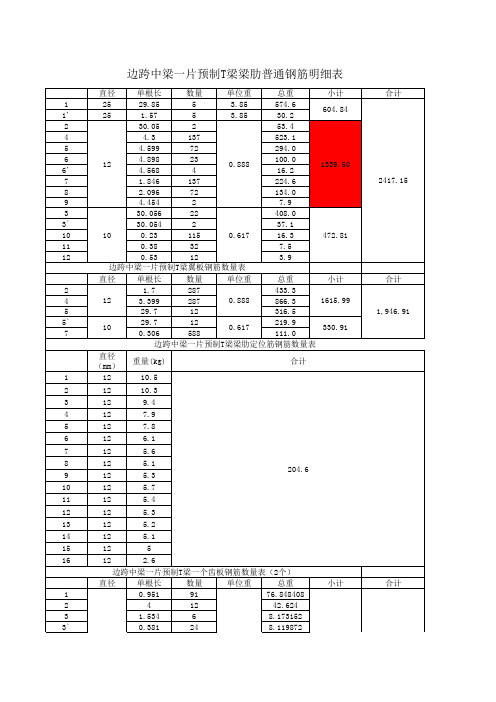 边跨中梁一片预制T梁钢筋等材料用量