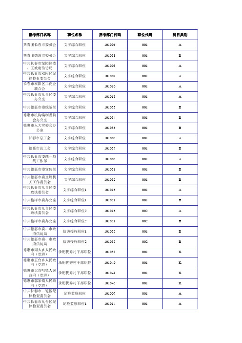 2016吉林省公务员考试职位表(长春党群系统)