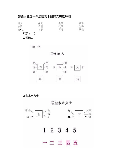 部编人教版一年级语文上册课文思维导图