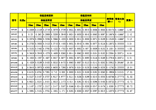 管道、支架、刷油面积、体积计算(参考)