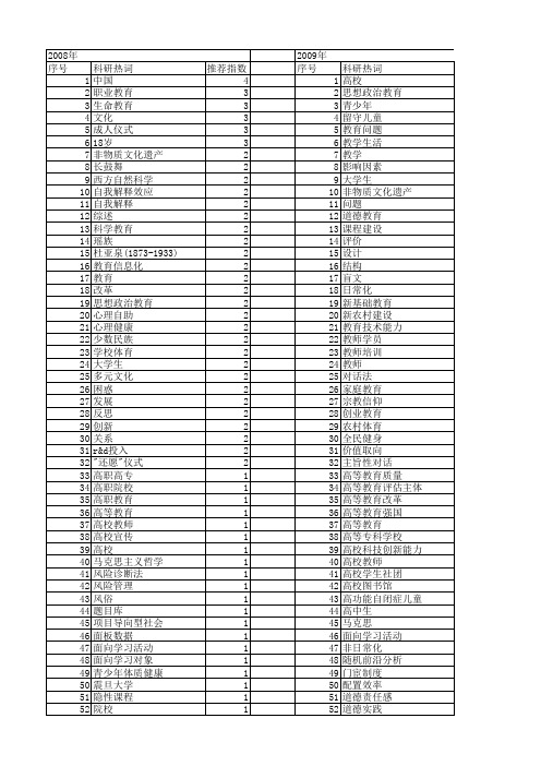 【国家社会科学基金】_社会教育活动_基金支持热词逐年推荐_【万方软件创新助手】_20140809