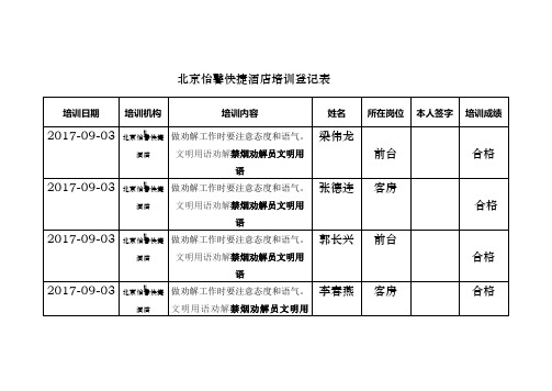 消防知识技能培训登记表