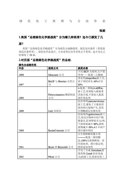 至美国绿色化学总统挑战奖