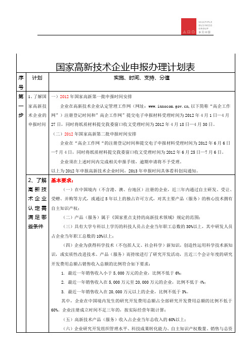 国家高新技术企业申报办理计划表