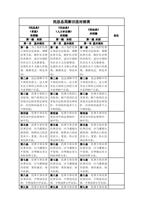 总则编(草案-审议稿-民法典对照表)