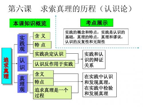 第六课  求索真理的历程(认识论)