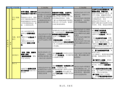 腾讯项目通道能力素质模型