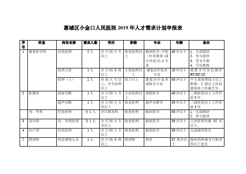 惠城区小金口人民医院2019年人才需求计划申报表 .doc