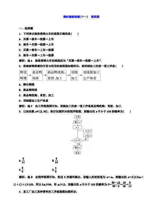 2019-2020学年高中数学(人教版选修1-2)课时跟踪检测(十一) 流程图 Word版含答案