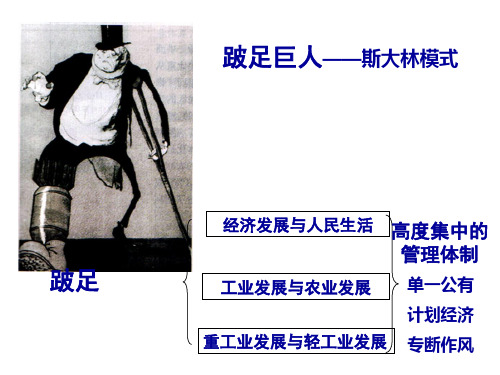 战后的苏联改革