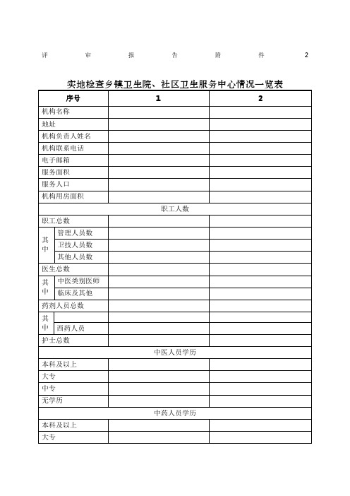 乡镇卫生院、社区卫生服务中心情况一览表