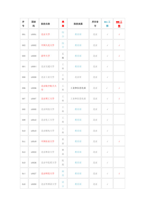 211和985大学名单