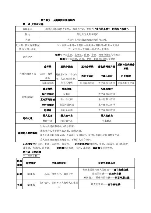 第二单元  人类共同生活的世界