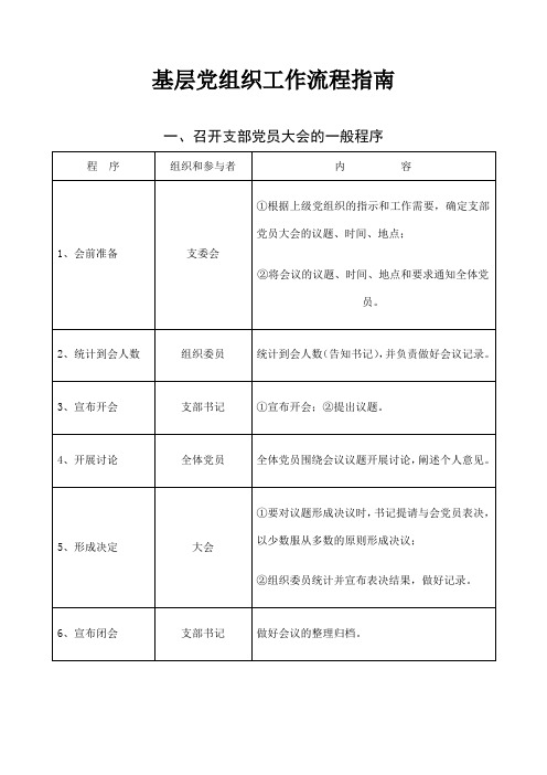 基层党组织工作流程指南