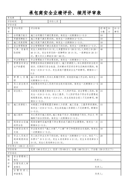 承包商安全业绩评价、续用评审表