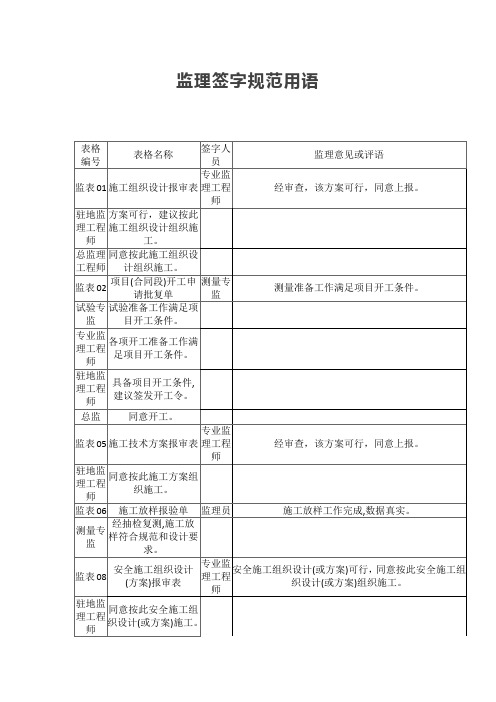 监理签字规范用语【最新版】