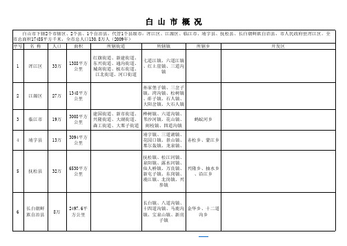 白山概况