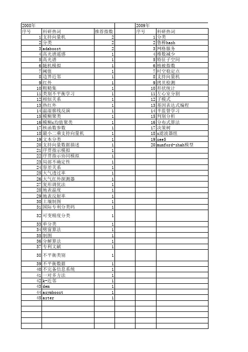 【江苏省自然科学基金】_分类精度_期刊发文热词逐年推荐_20140820