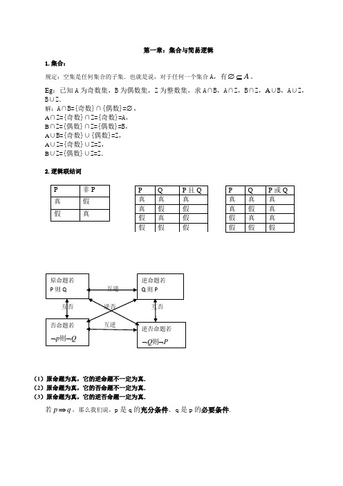 高中数学主要公式归纳