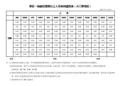 景区一线部门经理夜间值班表(修正版)