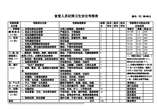 食堂人员安全卫生考核表