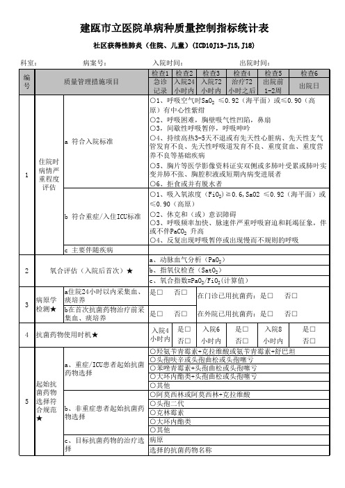 单病种质量控制指标统计表-社区获得性肺炎(住院、儿童)