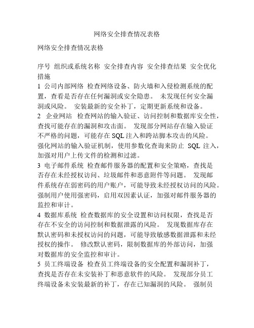 网络安全排查情况表格