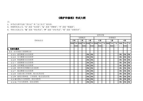 《维护和修理》考试大纲DOC