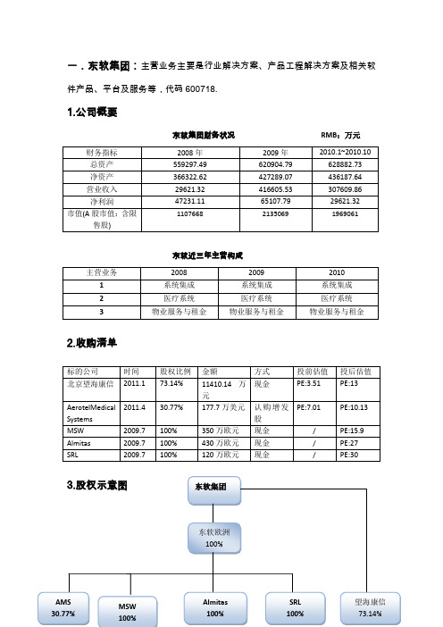 国内上市IT公司收购项目汇总