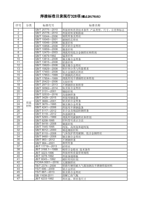 焊接国家行业标准目录现行328项