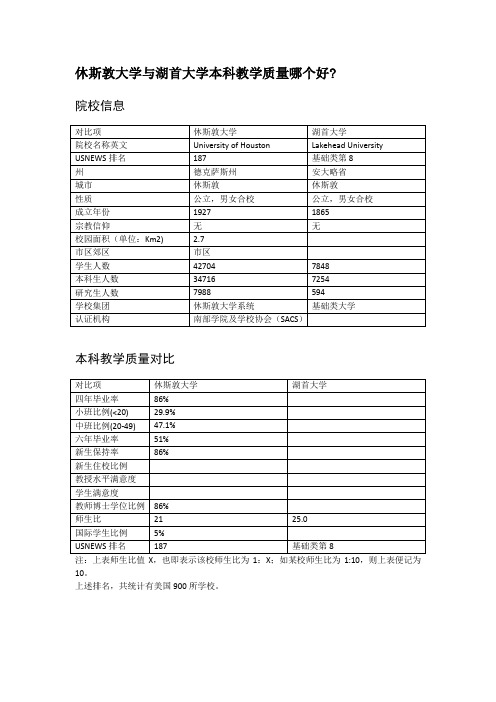 休斯敦大学与湖首大学本科教学质量对比