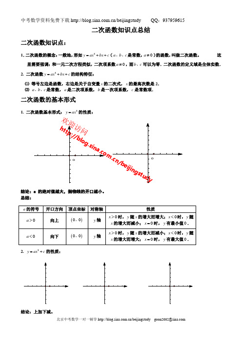 中考数学--二次函数知识点总结