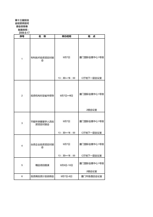 第十三届投洽会投资项目对接会安排表