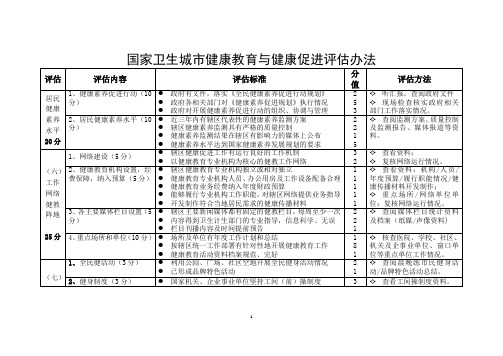 国家卫生城市健康教育与健康促进技术评估办法