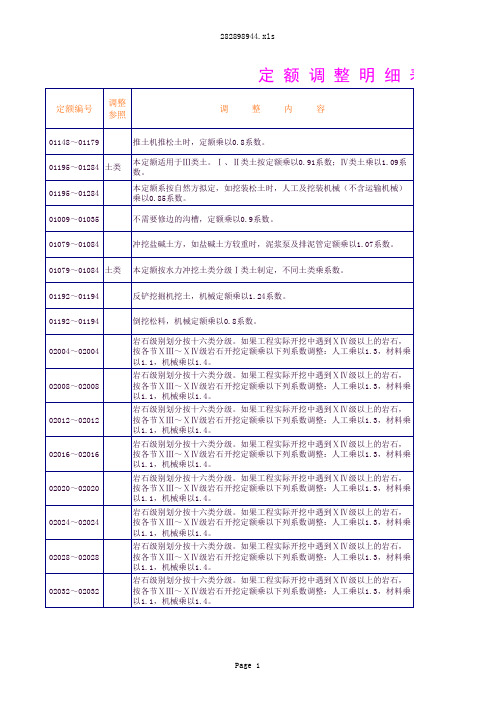 《水土保持工程概算定额》(水利部水总{2003}67号)