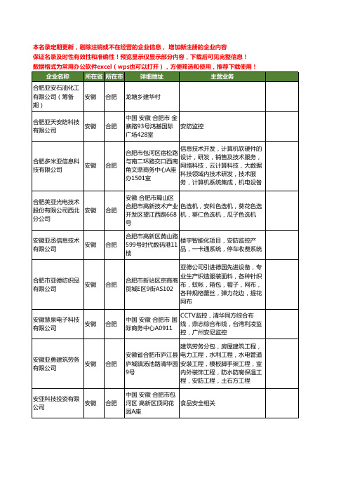 新版安徽省合肥亚安工商企业公司商家名录名单联系方式大全49家