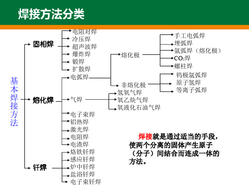 手工电弧焊焊接工艺参数的选用