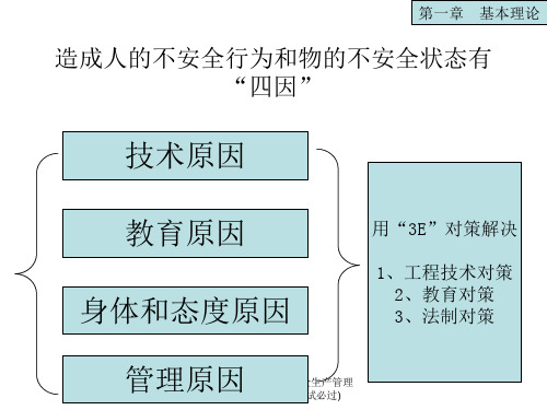 注册安全工程师安全生产管理知识基本理论笔记考试必过课件