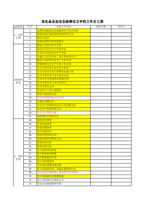 危化品企业安全标准化文字性工作分工表