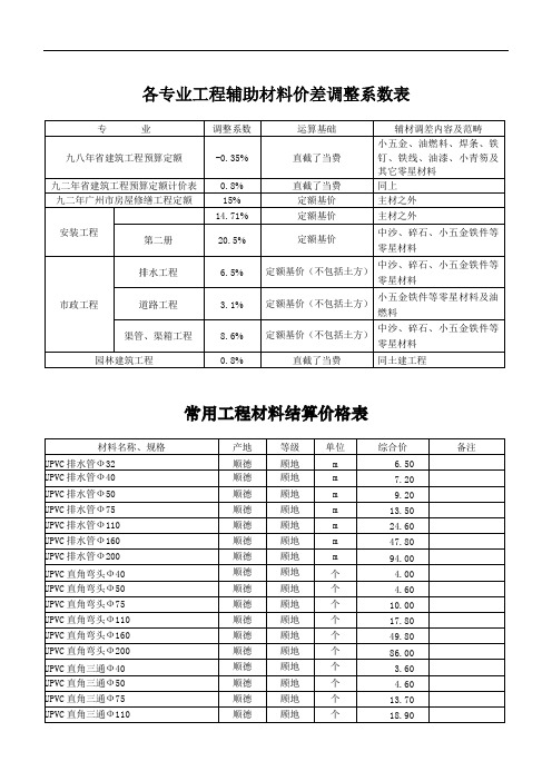 各专业工程辅助材料价差调整系数表