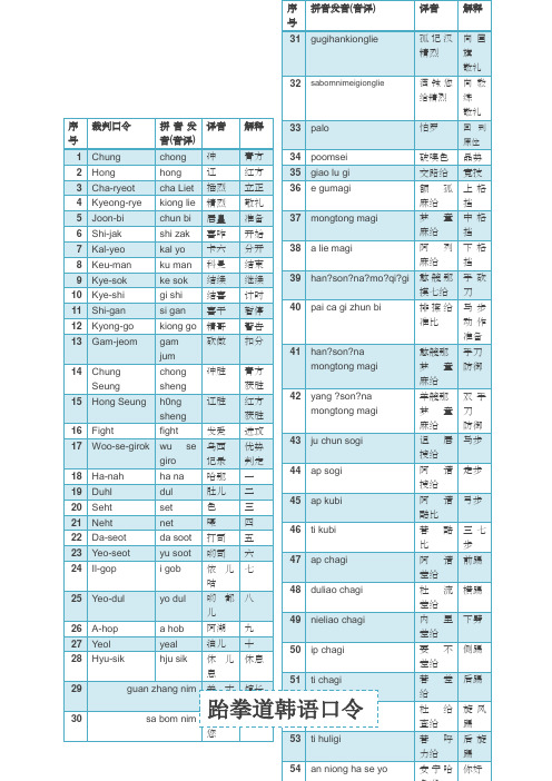 跆拳道比赛裁判口令韩语口令品势动作口令