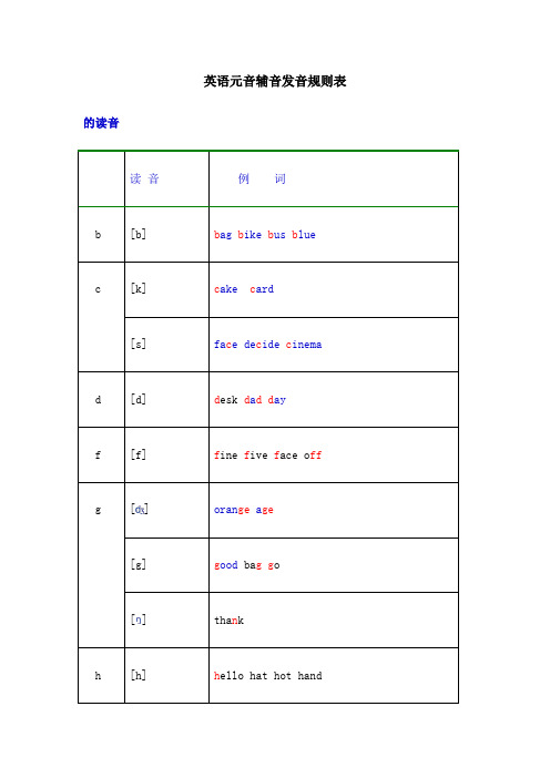 英语元音及辅音发音规则表