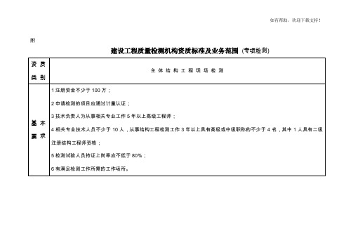 建设工程质量检测机构资质标准及业务范围