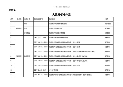 大数据标准体系