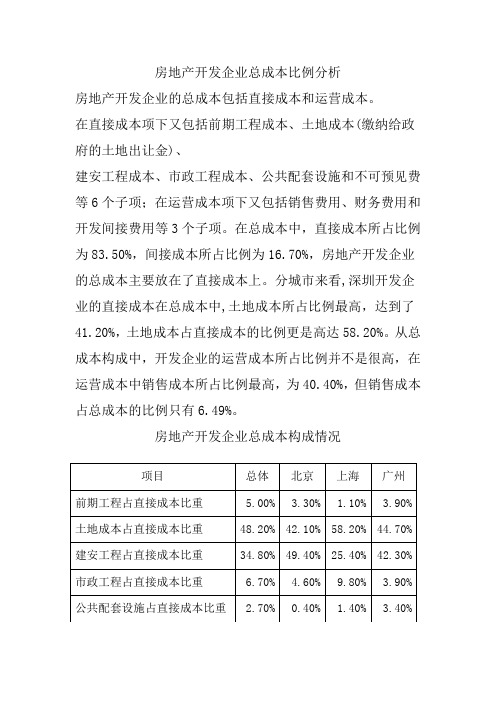 房地产开发企业总成本比例分析