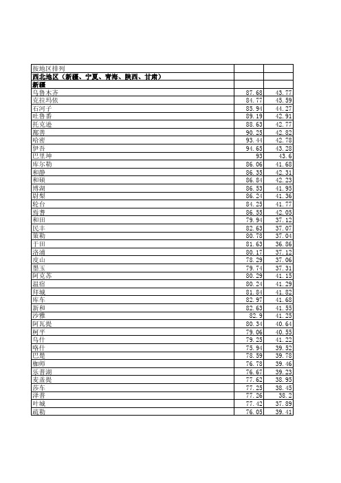 全国各县市经纬度表