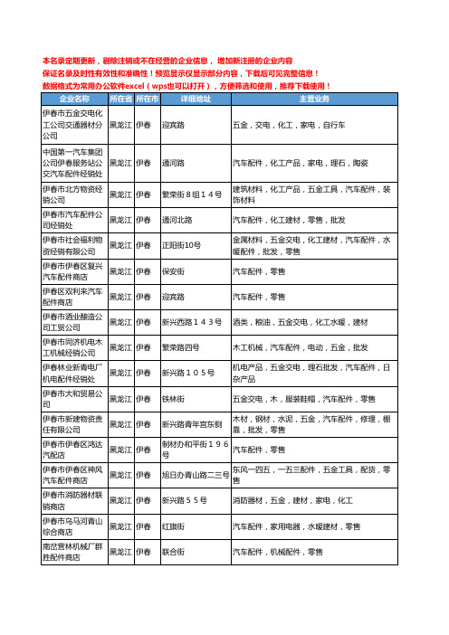 新版黑龙江省伊春汽车配件零售工商企业公司商家名录名单联系方式大全55家