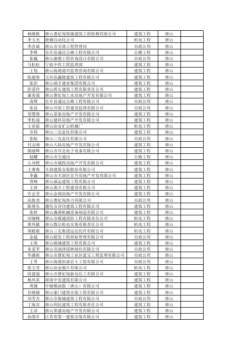 20141023100527_发放2014二级建造师名单