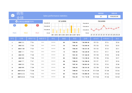 销售业绩统计表-业绩管理