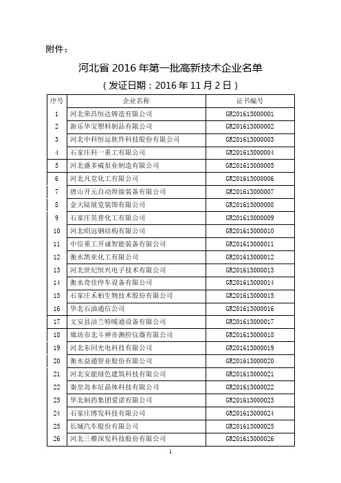 河北省2016年第一批高新技术企业名单